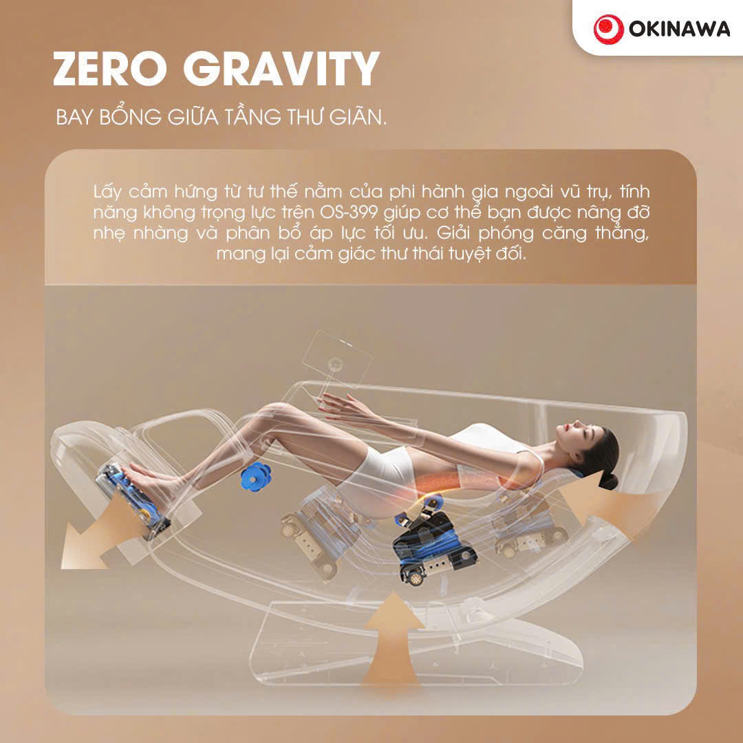 Orenburgda jinsiy massaj